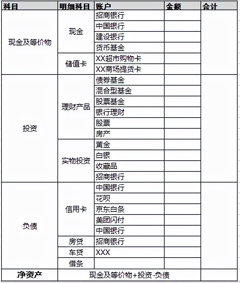 正确记账方法图解,教你几个记账小窍门谁用谁受益