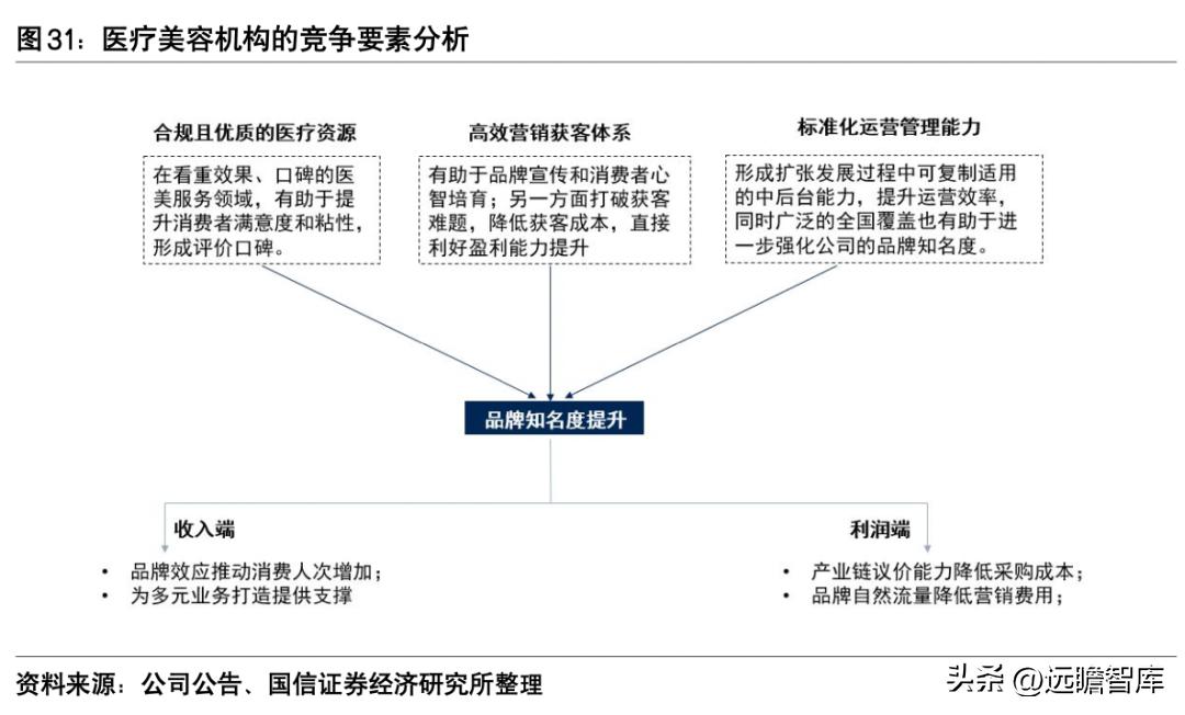 朗姿股份哪一年进军医美,朗姿股份女装上市