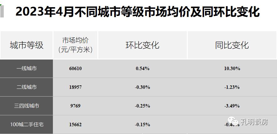 快逃，我只说一次！18w二手挂牌量，广楼抛售潮妖风四起！