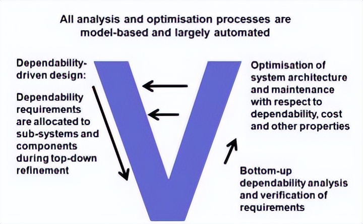 逻辑与生物启发技术在可靠系统设计中的综合