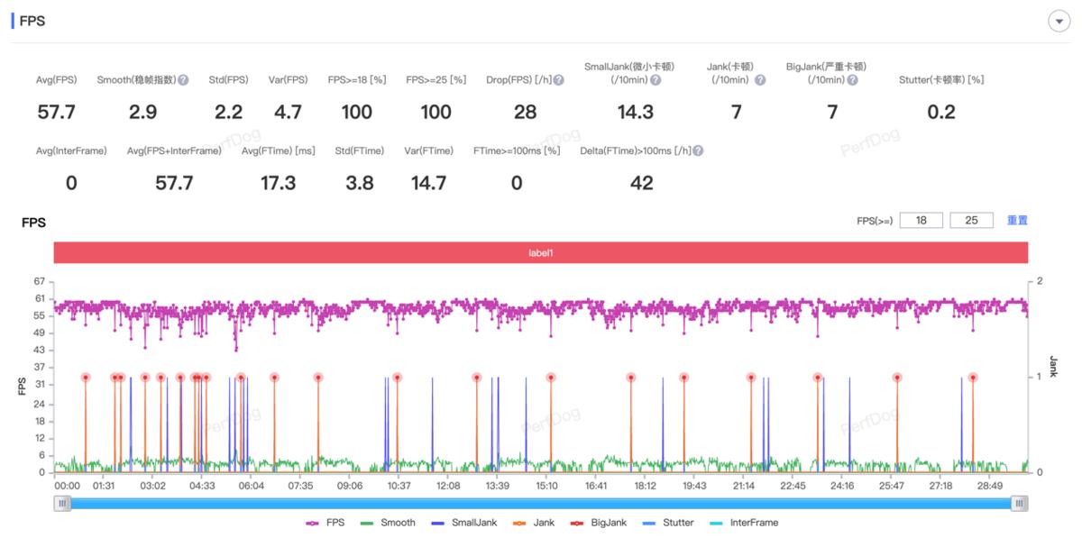 ipad10涨价原因,ipad10涨价了吗