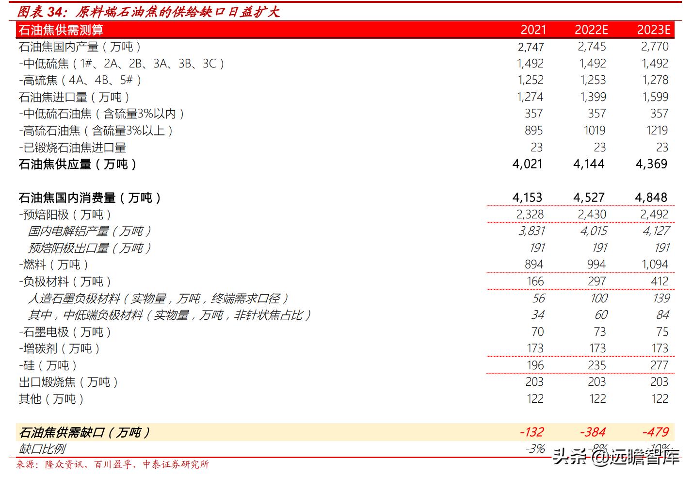预焙阳极行业龙头,预焙阳极板块