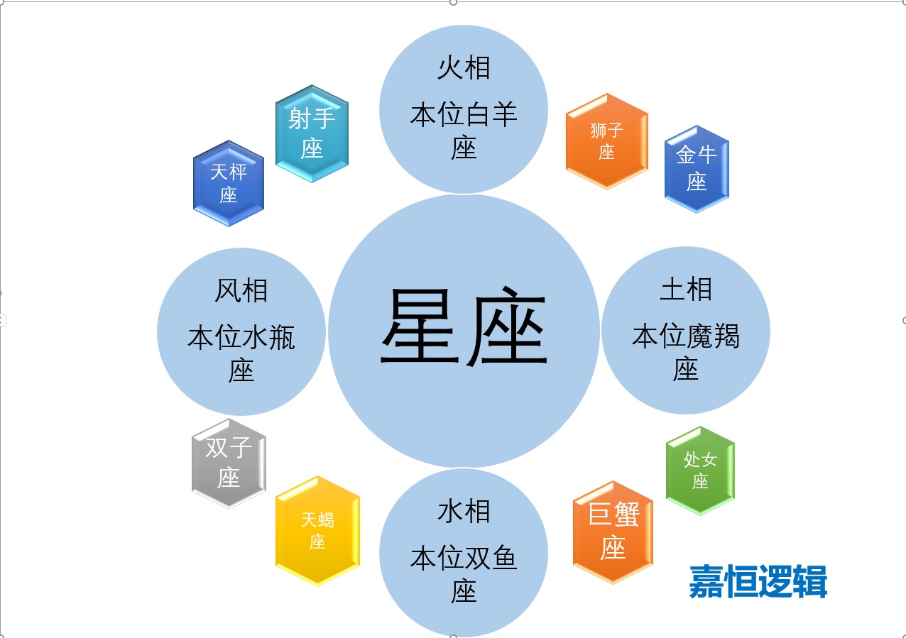 全身都是荷尔蒙白羊座,被荷尔蒙支配的白羊座