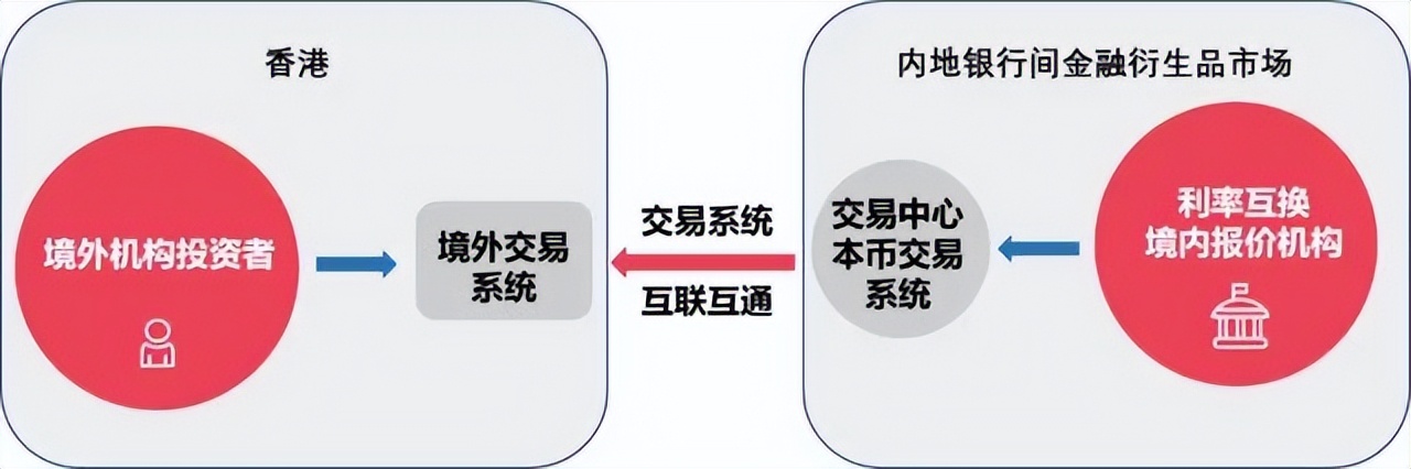 一文读懂链上还是链下,一文看懂转融通