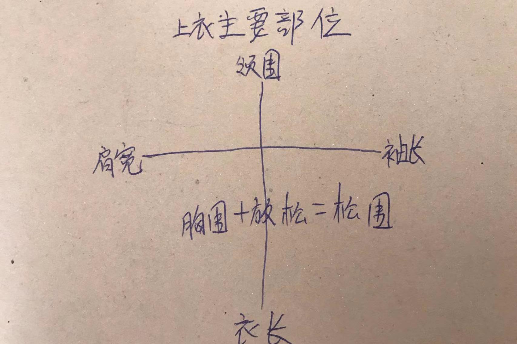 初学衣服裁剪的全套公式怎么看,初级裁剪衣服尺寸基础计算公式