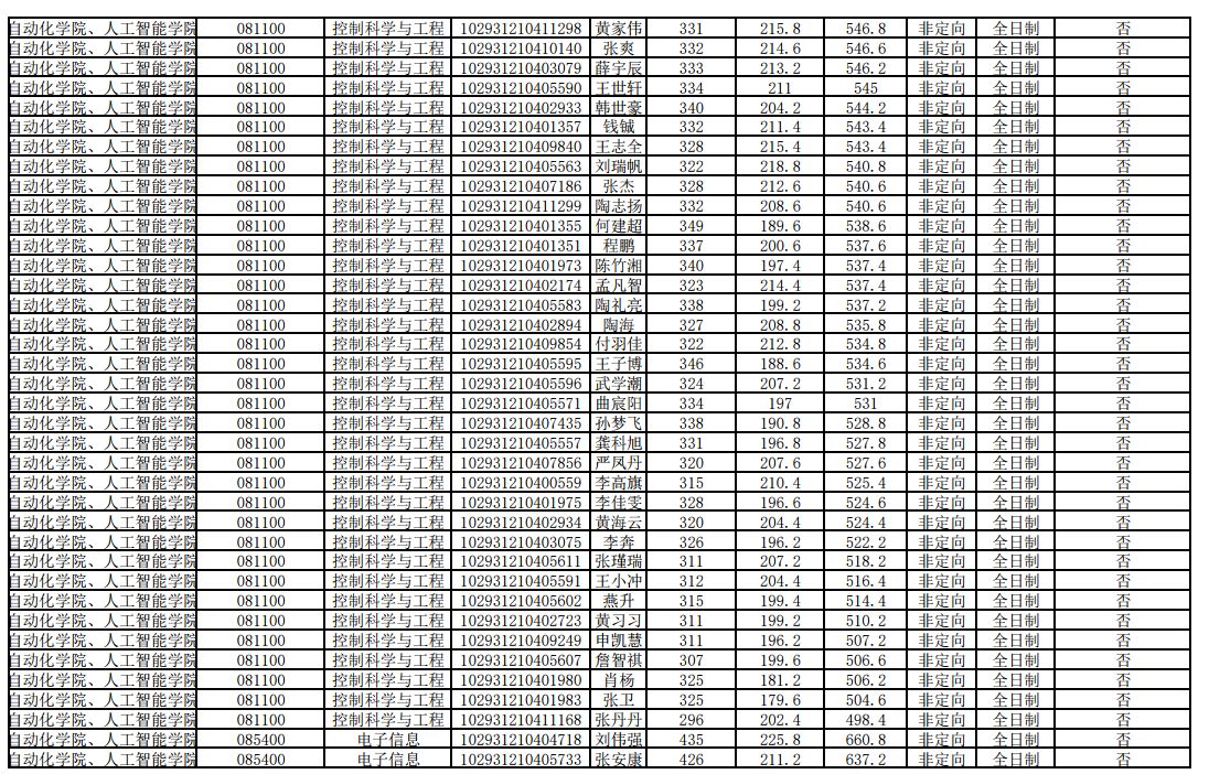 南京邮电大学是双非大学值得读吗,南京邮电大学考研去哪些学校