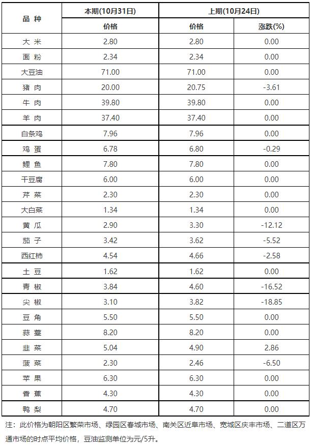 长春房价真的降了吗,长春最新讯息