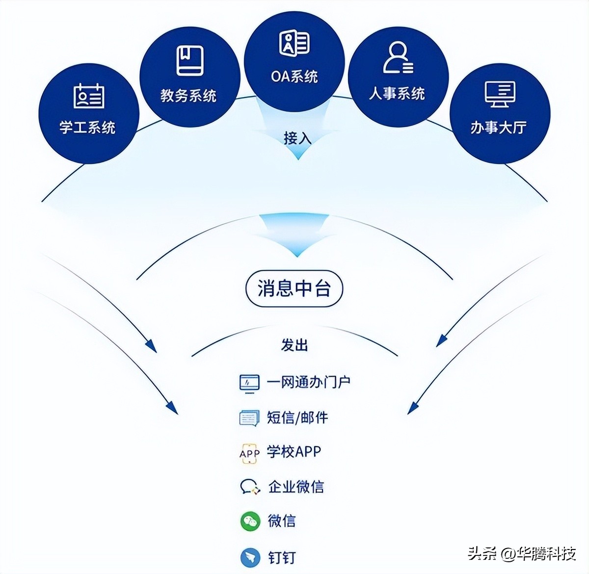 我的地盘我做主｜“日程中台”V1.0、“消息中台”V1.0发布