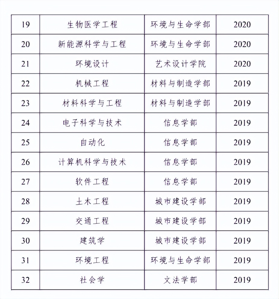权威发布！2023软科中国大学专业排名出炉，北工大69个专业榜上有名