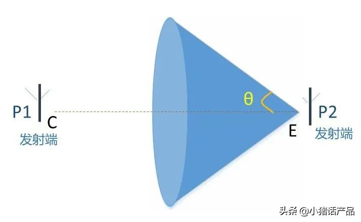 蓝牙5.1定位解决方案,蓝牙5.1能向下兼容吗
