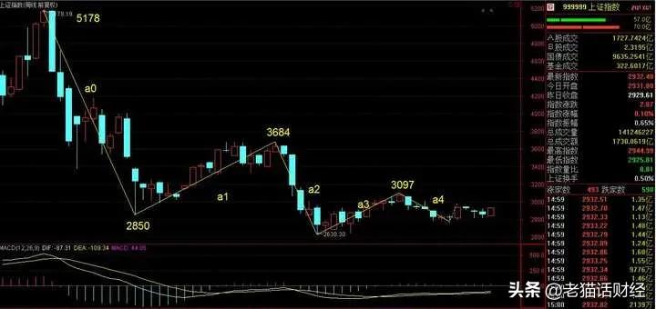 2016年大盘跌得有多猛,2016年股灾跌幅