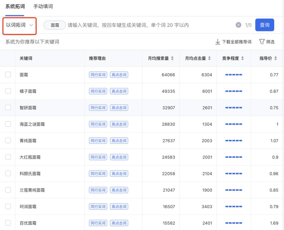 泰裤辣！挖到这几条搜索竞价经验，ROI+54%
