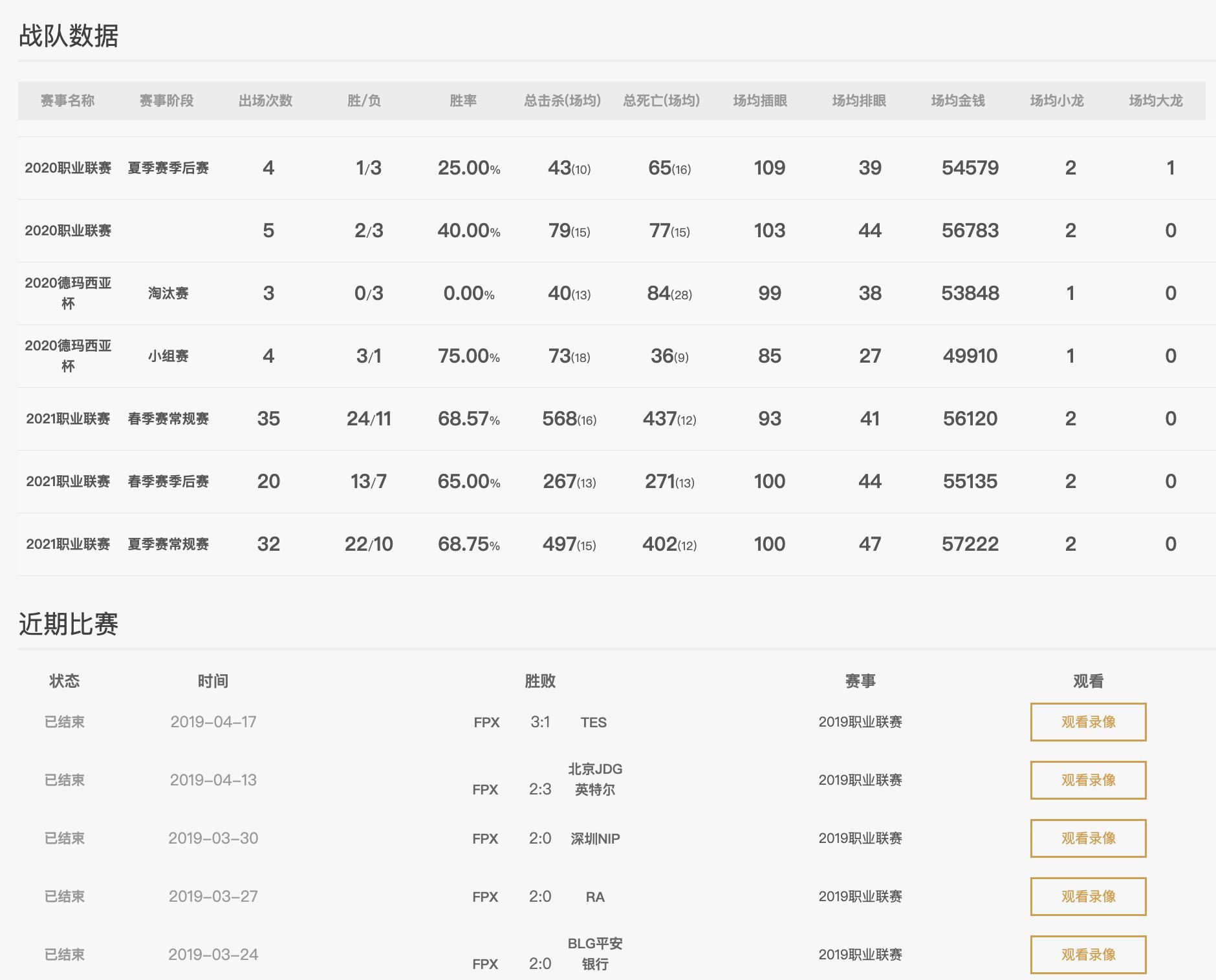 英雄联盟lpl春季赛2021fpx夺冠,rngvsfpx春决比赛