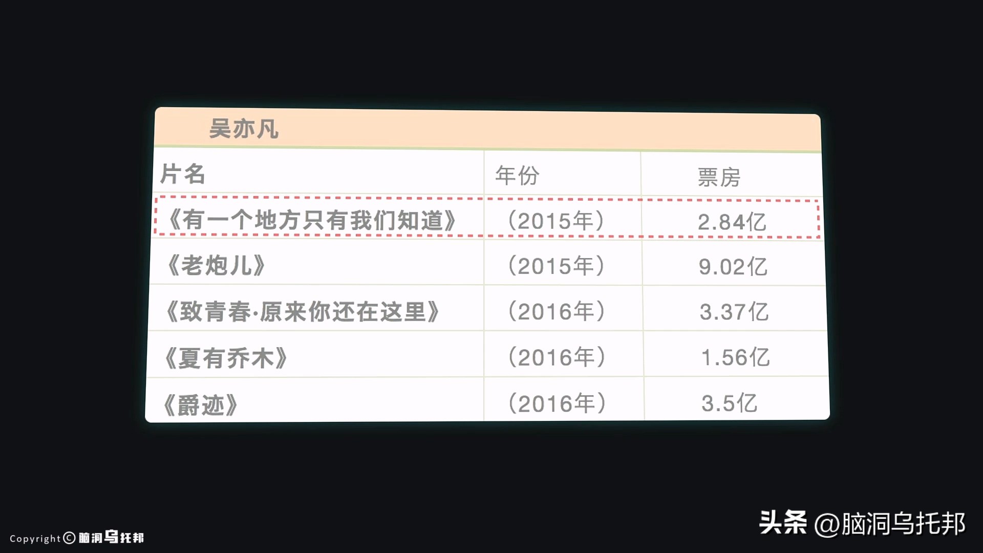 从顶流到阶下囚！深扒吴亦凡背后资本，一口气看完吴亦凡事件始末
