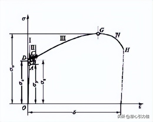 材料力学应变状态及应变分析,温度和时间对材料力学性能的影响