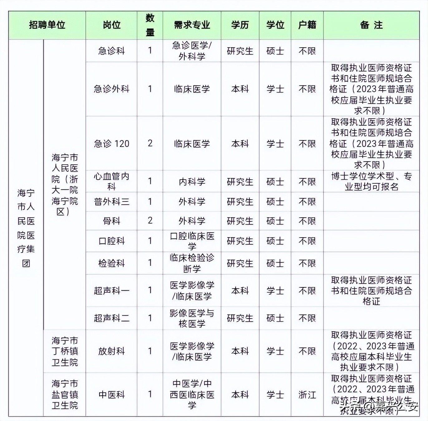 嘉兴招人！209名！事业编！