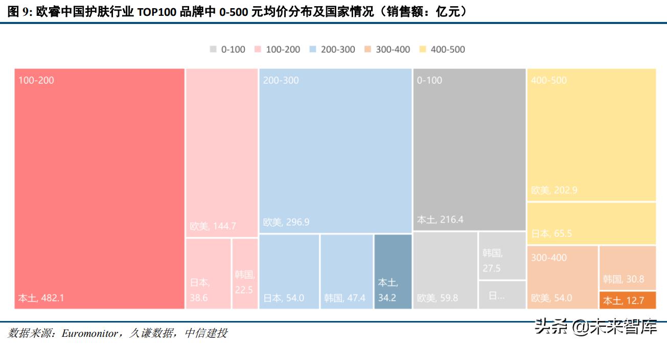 化妆品行业景气分析,化妆品估值