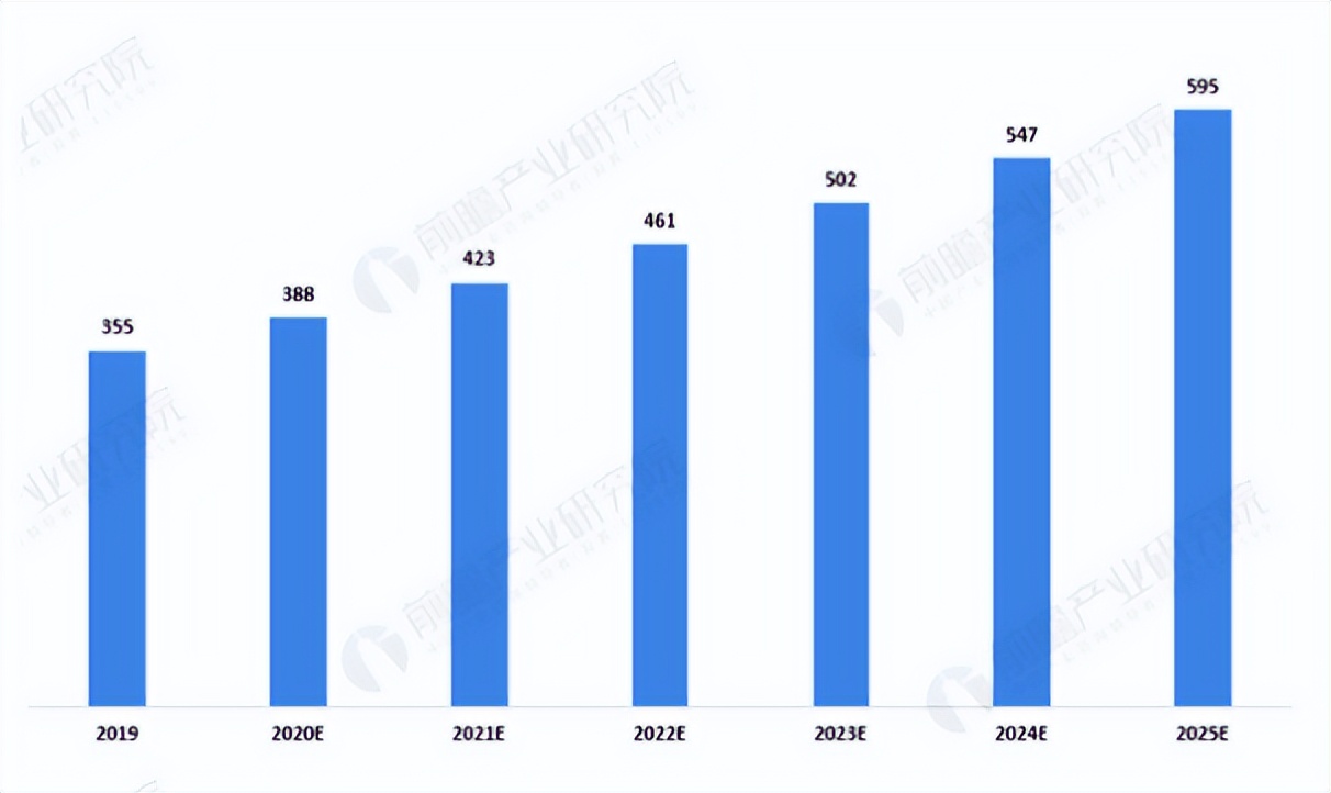 童装市场盈利分析,童装细分赛道发展趋势总结