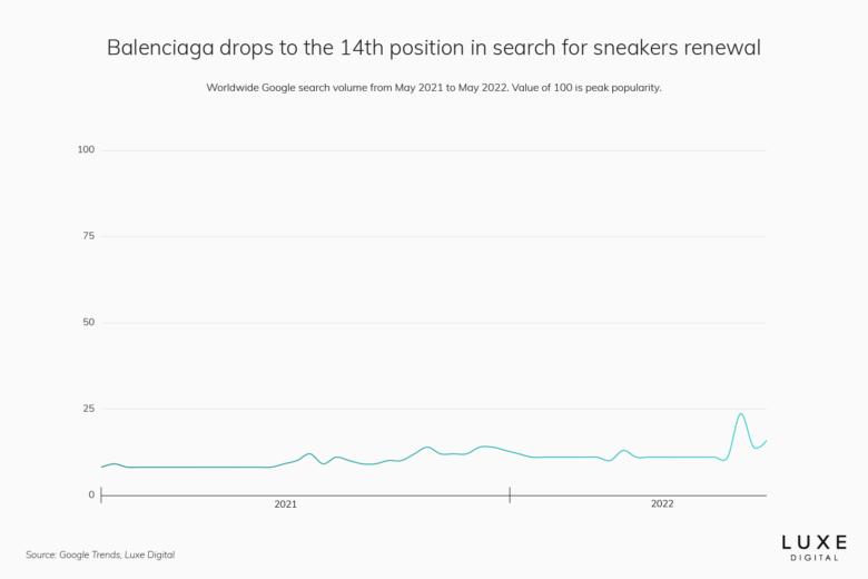 2022全球十大最有价值奢侈品牌,奢侈品牌排行前五名