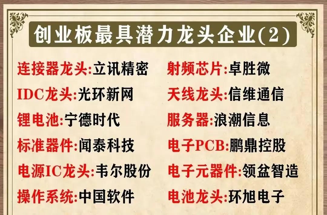 创业板下周有望出现热点板块,创业板龙头股一览2020创业板牛股