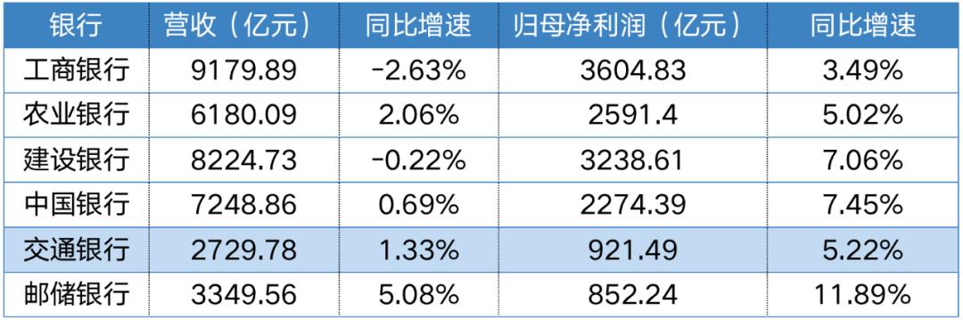 银行股集体上涨,银行股爆发