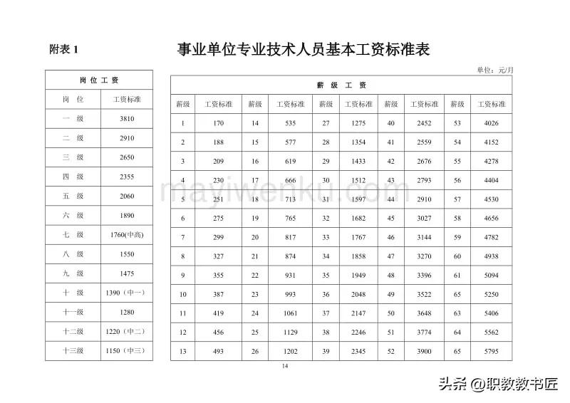 2006年事业单位工资历年来套改表,2017年事业单位工人工资标准