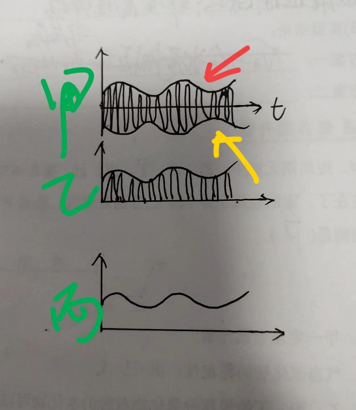 调幅收音机的基本工作原理,调幅收音机的工作原理
