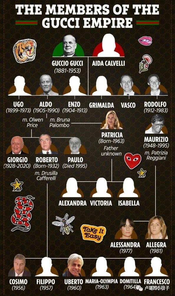 gucci的豪门恩怨史,gucci背后的豪门血案