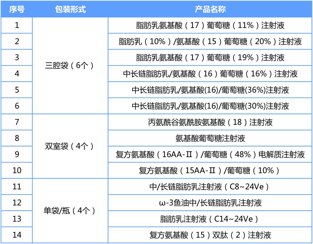 最新一批药物,新药第10款国产pd-1上市