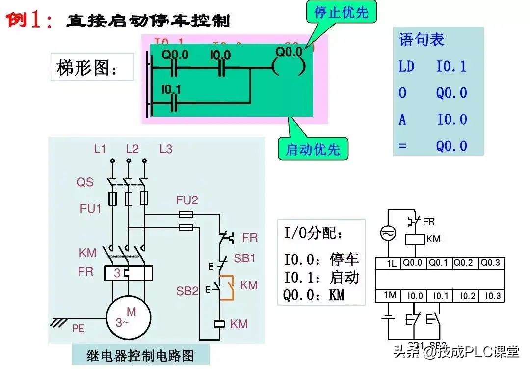 西门子plc基础指令知识详解,西门子plc1200跳转指令