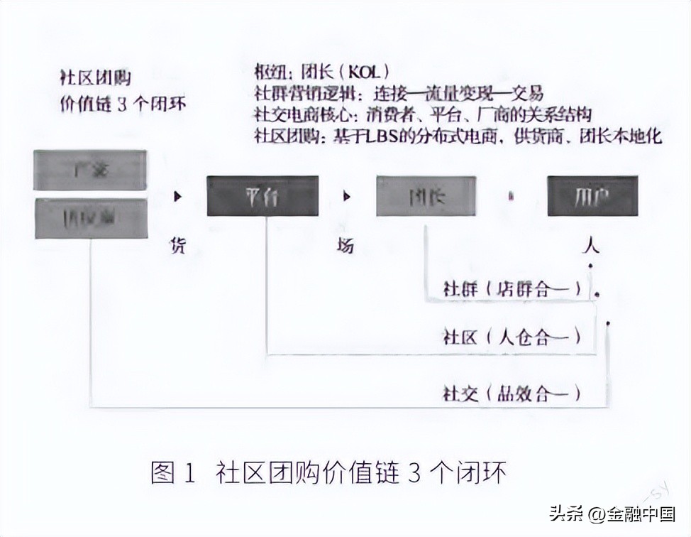 社区团店赋能,济南社区团店模式