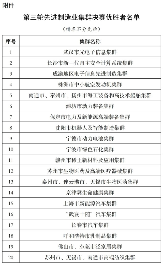 长春市汽车制造集群,制造业集群国家队