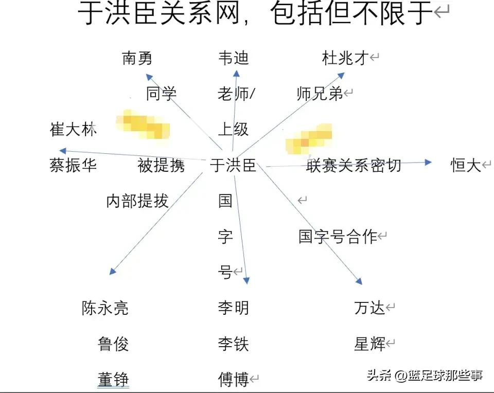 于洪臣跟杜兆才是师兄弟,与南勇是同学,他们的老师也曾任足协主席
