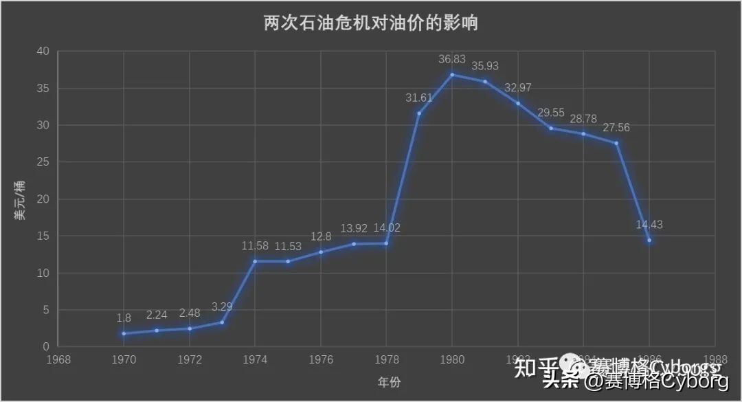 世界石油大事记,世界百年风云纪实