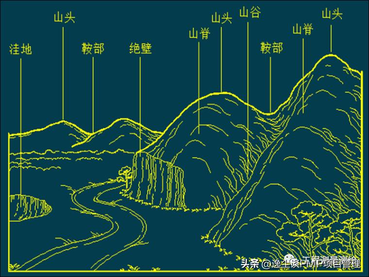 工程测量员培训讲义,工程测量员高级考试题库