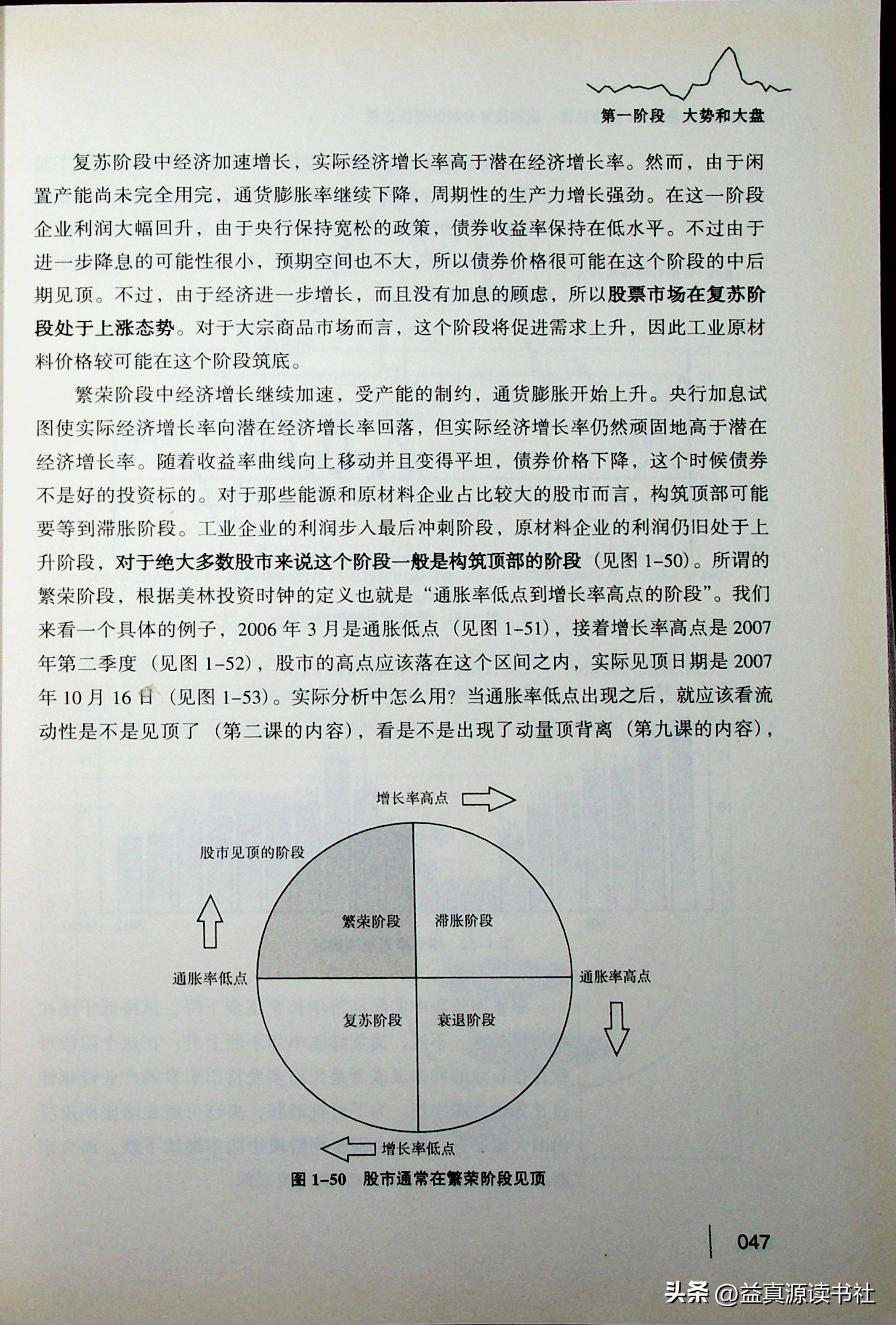 股市短线交易课,股票短线24堂