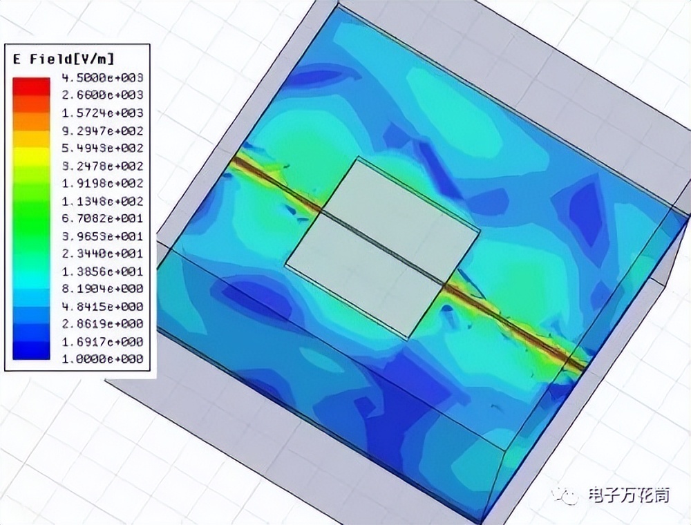 差分信号回流路径的全波电磁场