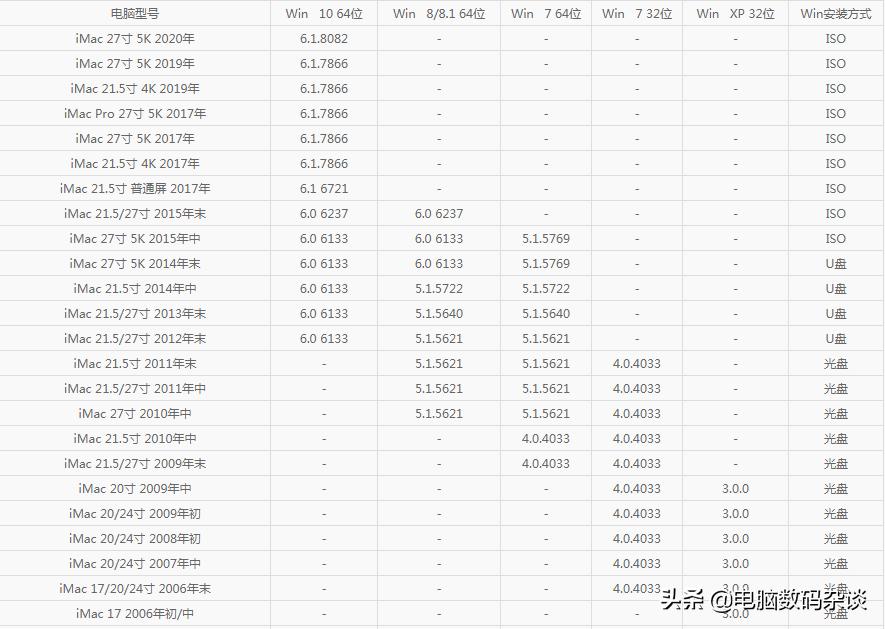 苹果电脑bootcamp驱动在哪下载,2011苹果电脑的bootcamp是什么
