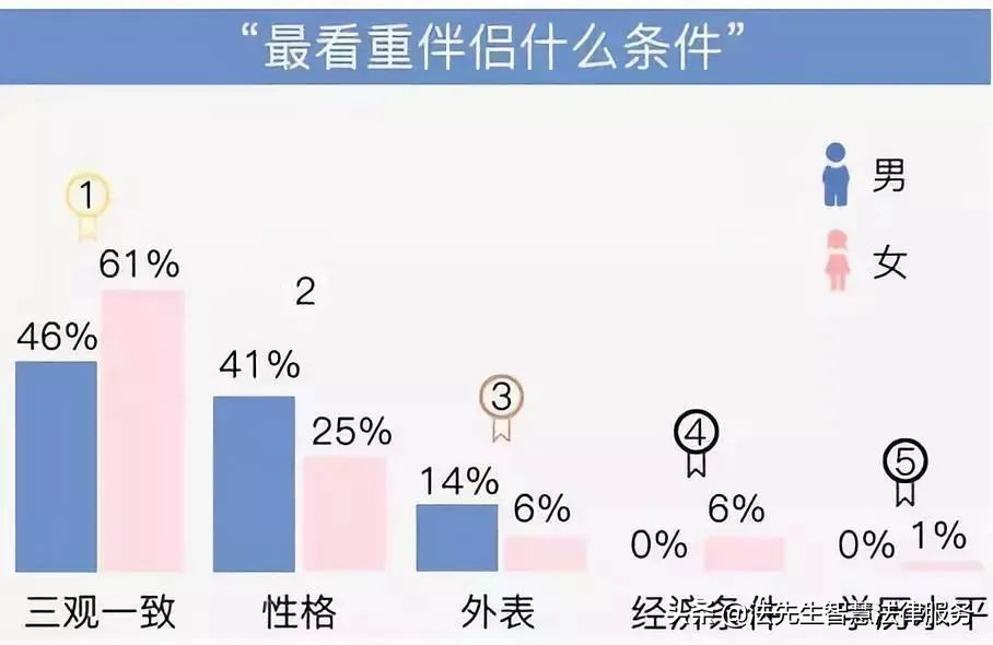 和老婆三观严重不合对婚姻失望,三观不合的婚姻该继续还是分开