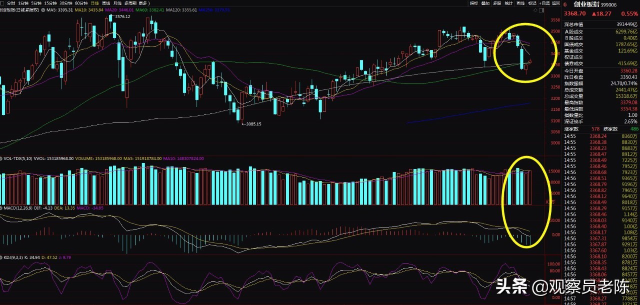 放量代表的意思,放量成交是什么意思