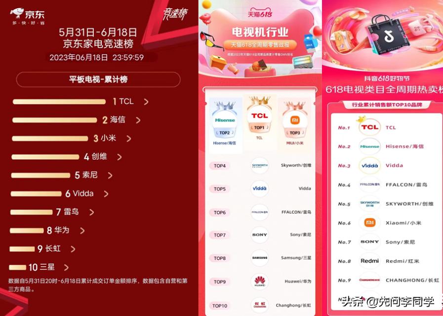 23年彩电市场上半年战报出炉，今年最值买的电视出榜单了