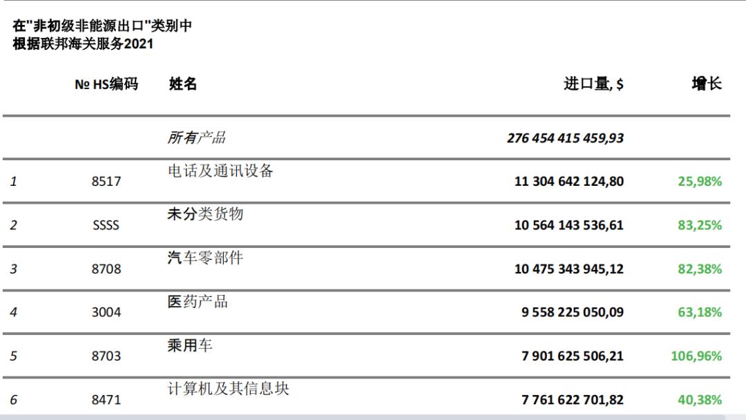 如何开发俄罗斯市场,俄罗斯市场开发最全攻略建议收藏
