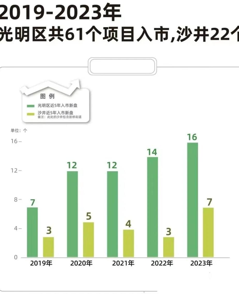 沙井和光明房价,沙井与光明哪个好