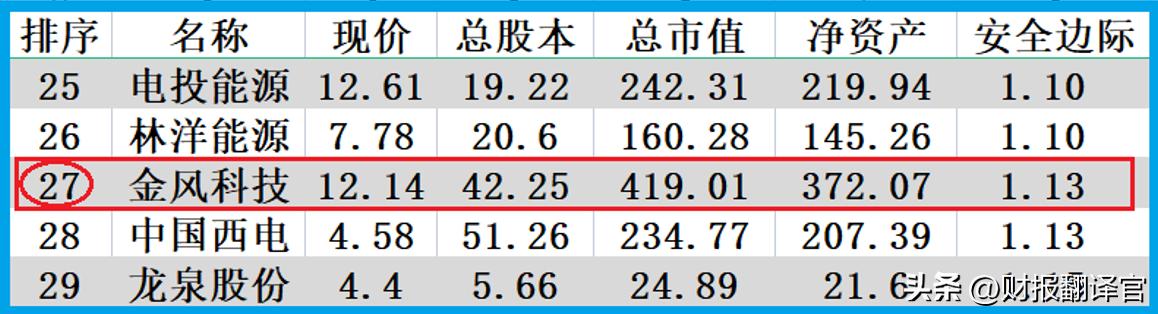 中国最大的风机厂排名,中国最大风机叶片厂家排名