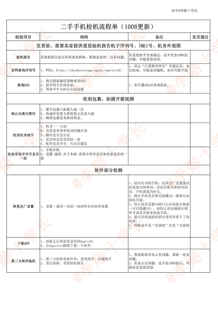 想买二手手机在哪买比较靠谱,苹果手机二手怎么买才靠谱