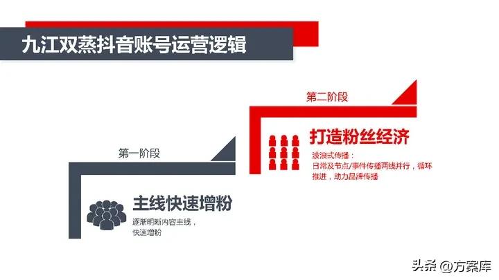 镇江抖音代运营方案,珠海抖音营销策划推广运营方案