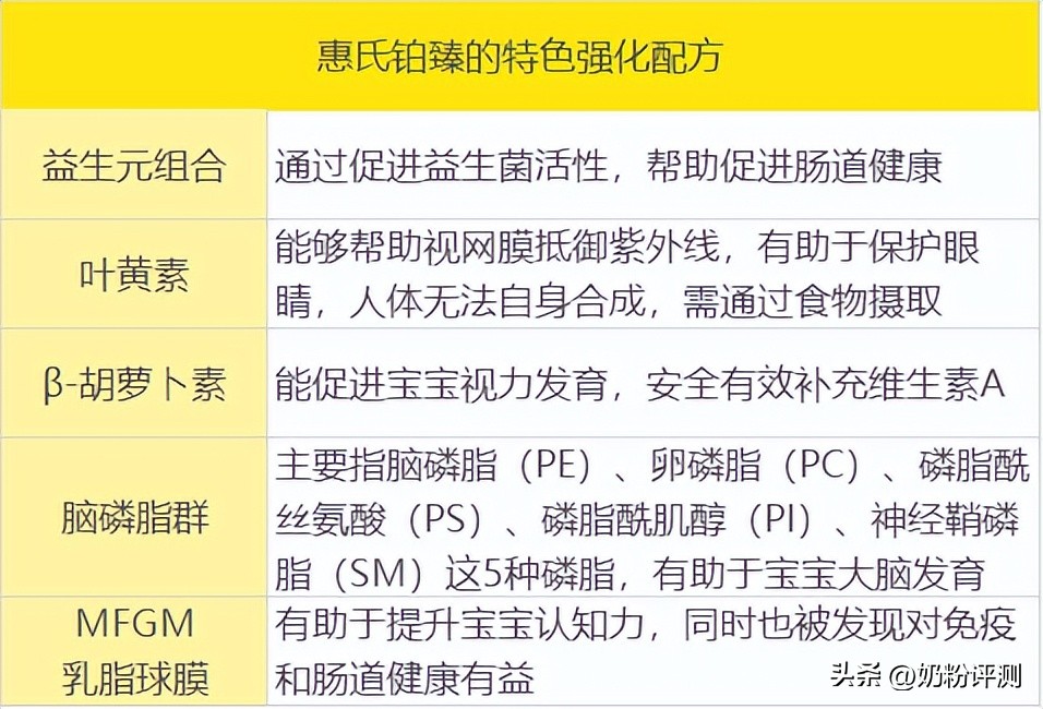 惠氏一段奶粉好消化吗,惠氏启赋蓝钻和蕴淳哪个好消化