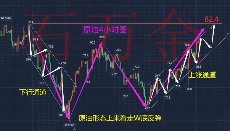 3.19黄金原油操作预测,今日原油黄金操作建议最新