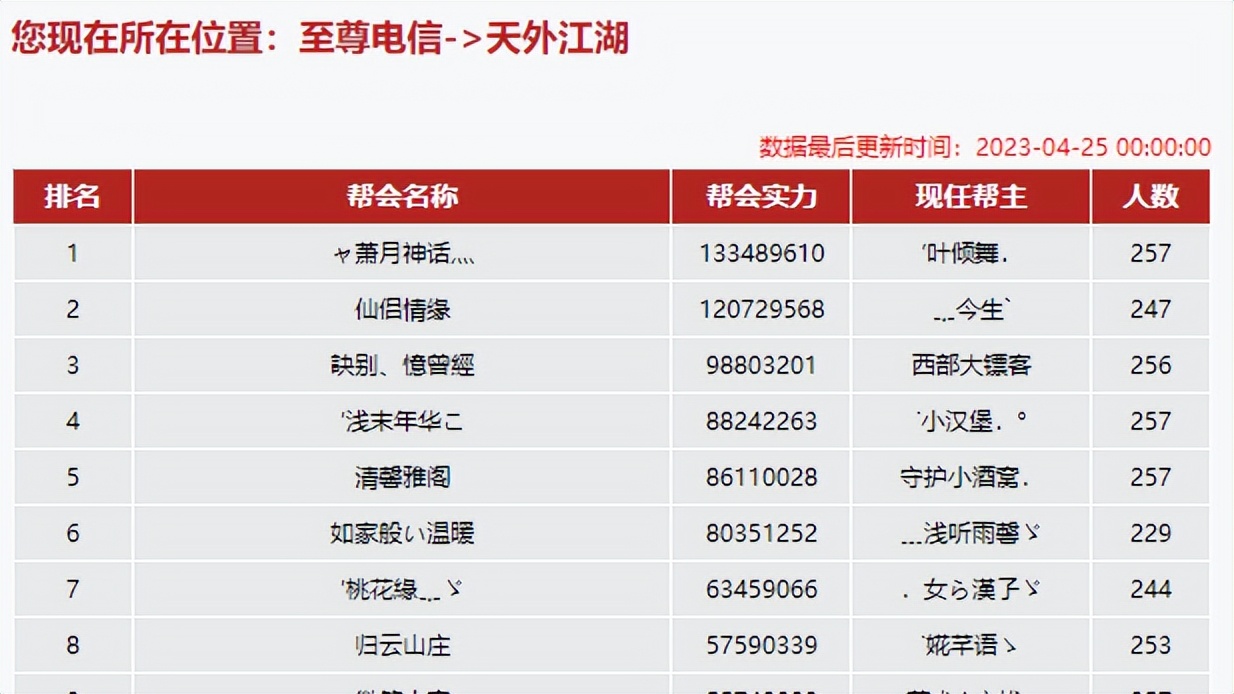 天龙八部上周城战,天龙八部网游现状