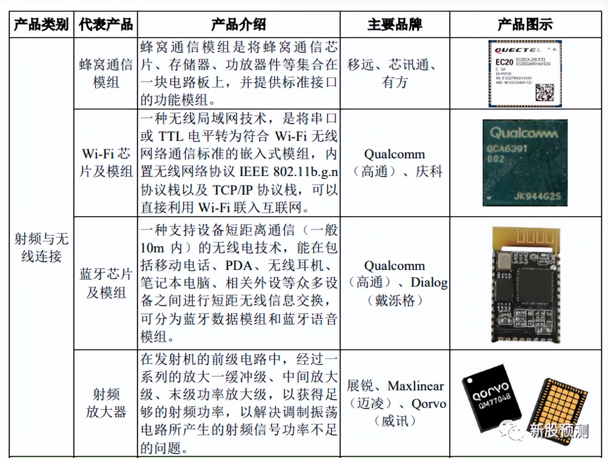 001287中电港是做什么的,001287中电港什么板块